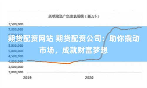 期货配资网站 期货配资公司：助你撬动市场，成就财富梦想