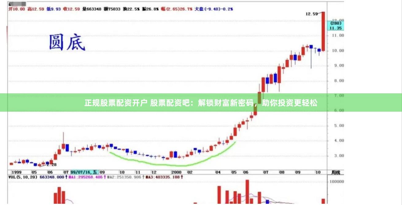 正规股票配资开户 股票配资吧：解锁财富新密码，助你投资更轻松