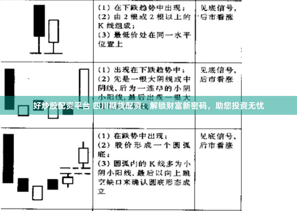 好炒股配资平台 四川期货配资：解锁财富新密码，助您投资无忧